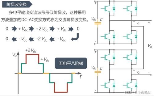 电力电子技术中的DC-AC逆变器与波形调制概述