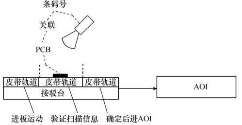 电力控制设备印制电路板镭雕二维码的在线运动扫码技术解析