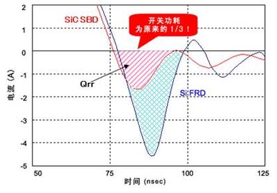 中国电子元器件产业风头劲，创新重点紧盯战略性新兴产业